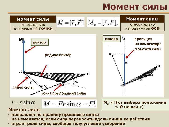 Момент силы диска