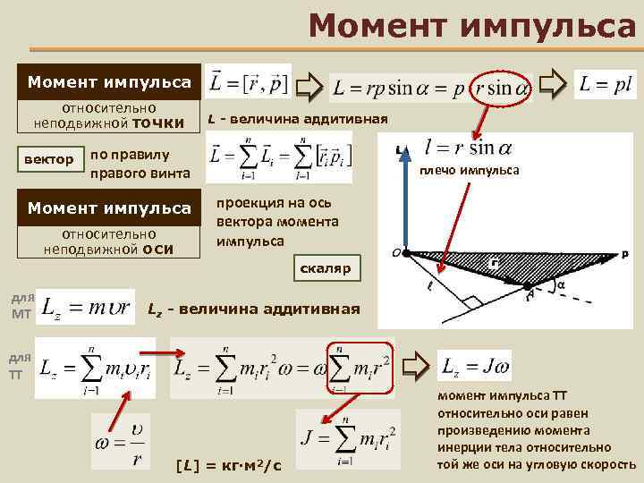 Момент импульса относительно оси