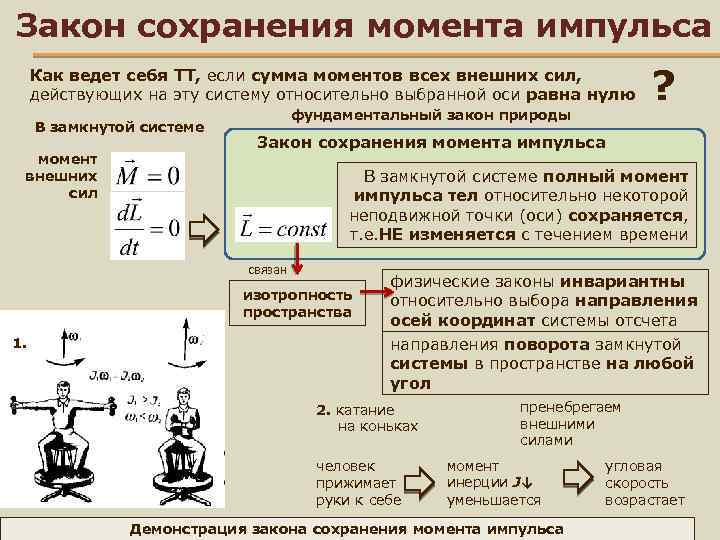 Сохранение момента импульса. Закон сохранения момента импульса выполняется для системы тел. Закон сохранения момента силы. Момент импульса в замкнутой системе. Закон сохранения момента импульса механической системы.