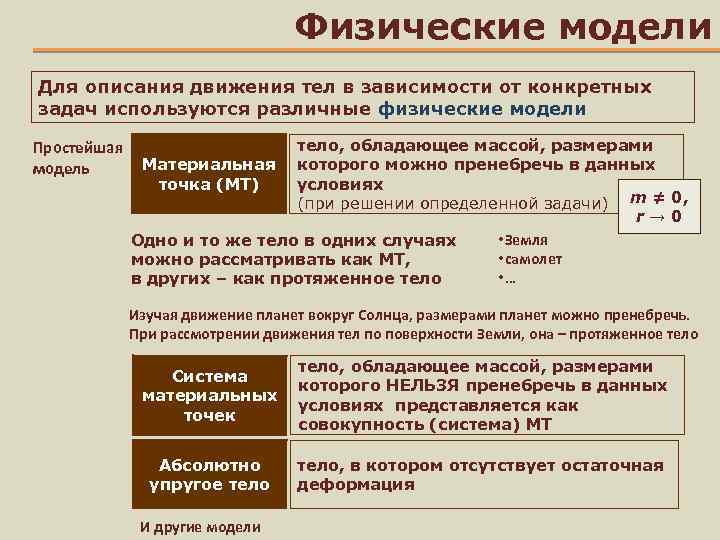 Физические модели Для описания движения тел в зависимости от конкретных задач используются различные физические