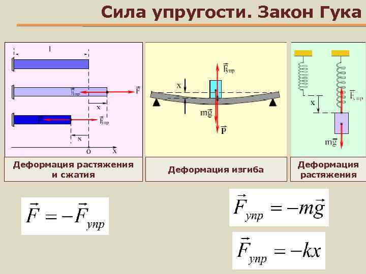 Как рисовать силы в физике