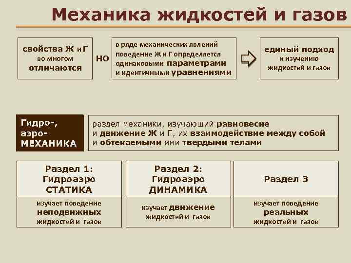 Свойства жидкостей и газов. Механические свойства жидкостей и газов.. Механические свойства газа. Механические свойства жидкости. Механические характеристики жидкости.