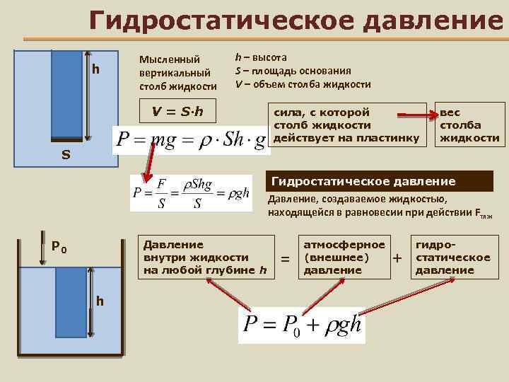 Атмосферное давление гидравлический пресс. Гидравлическое давление формула. Гидростатическое давление формула. Формула избыточного гидростатического давления. Формула для определения гидростатического давления.