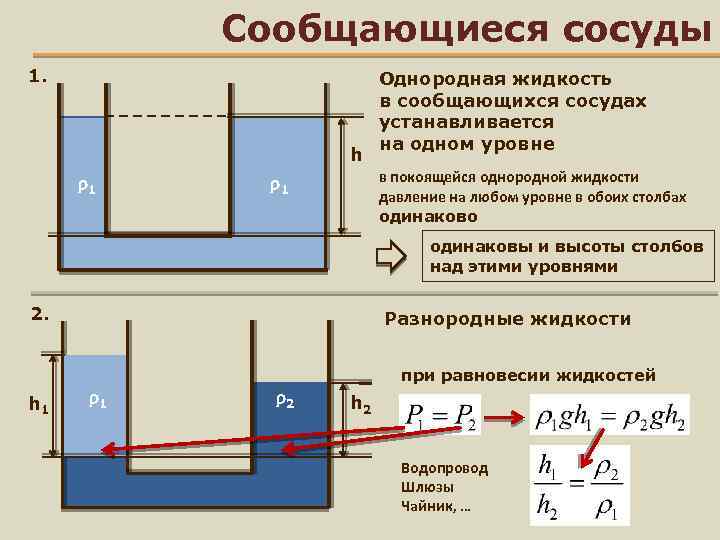 Сообщающиеся сосуды физика формулы