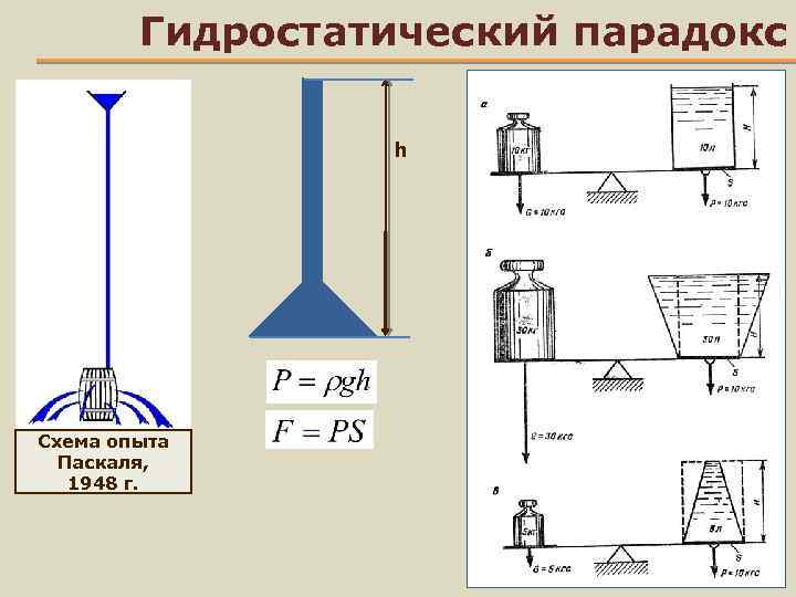 Гидростатическое давление 7 класс физика презентация