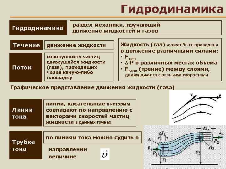 Характер движения жидкости