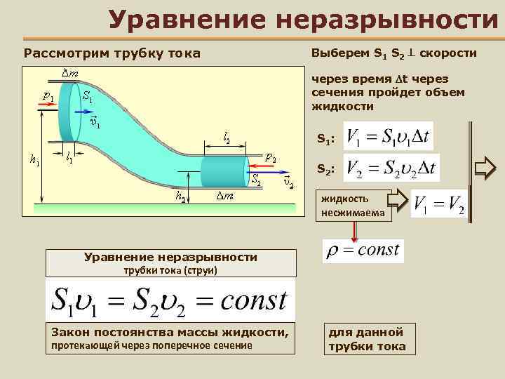 Энергия сжатой жидкости