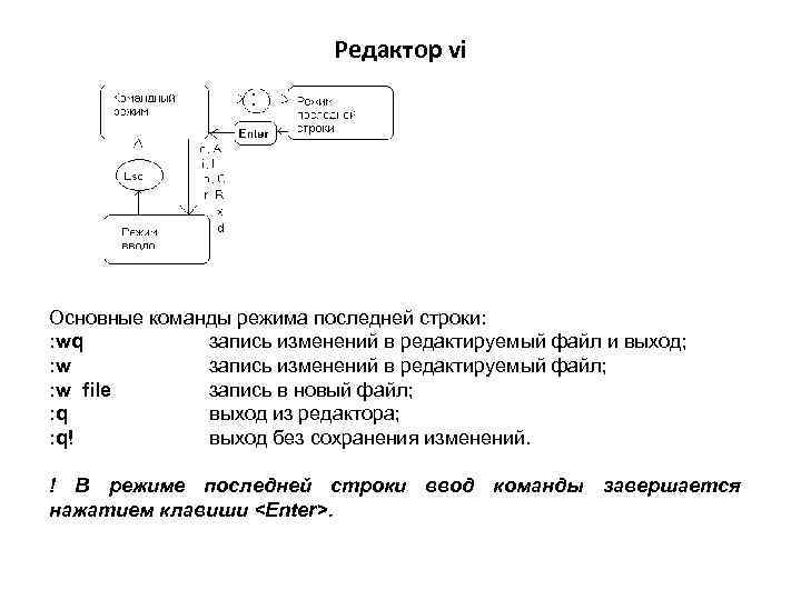 Редактор vi Основные команды режима последней строки: : wq запись изменений в редактируемый файл