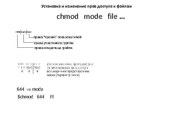 Установка и изменение прав доступа к файлам chmod mode file … 644 mode $chmod