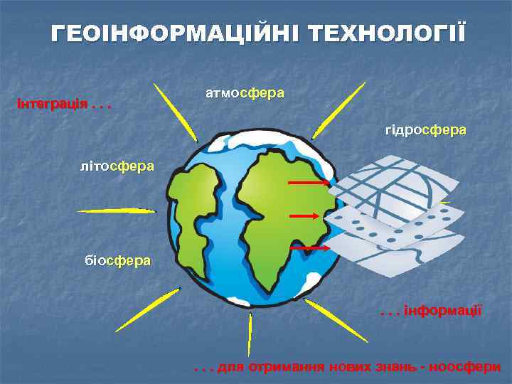 ГЕОІНФОРМАЦІЙНІ ТЕХНОЛОГІЇ інтеграція. . . атмосфера гідросфера літосфера біосфера. . . інформації . .