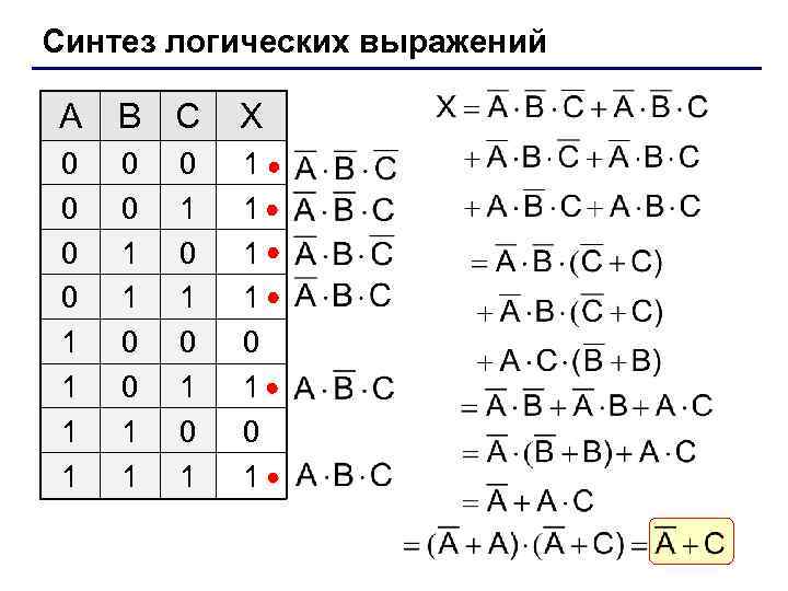 Синтез логических выражений A B C X 0 0 1 1 1 1 0