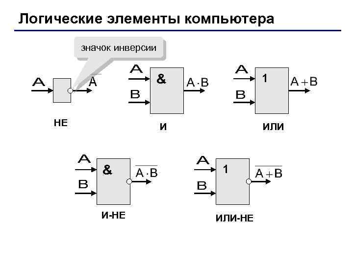Логические элементы компьютера значок инверсии 1 & НЕ И & И-НЕ ИЛИ 1 ИЛИ-НЕ