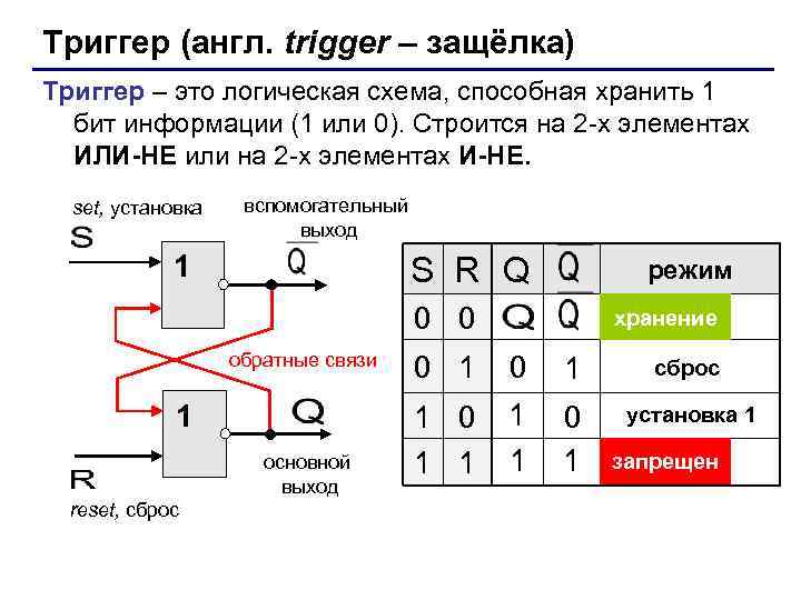 Триггер (англ. trigger – защёлка) Триггер – это логическая схема, способная хранить 1 бит