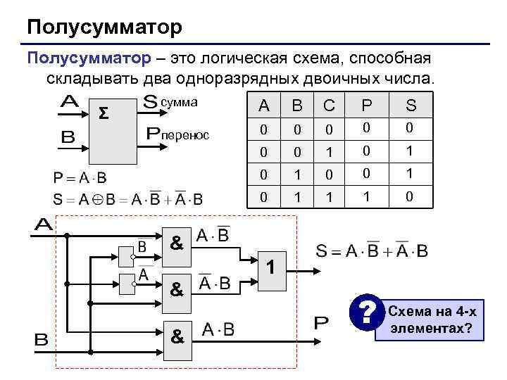 Полусумматор – это логическая схема, способная складывать два одноразрядных двоичных числа. Σ сумма A