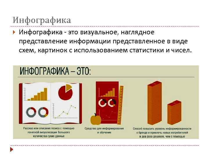 Инфографика - это визуальное, наглядное представление информации представленное в виде схем, картинок с использованием