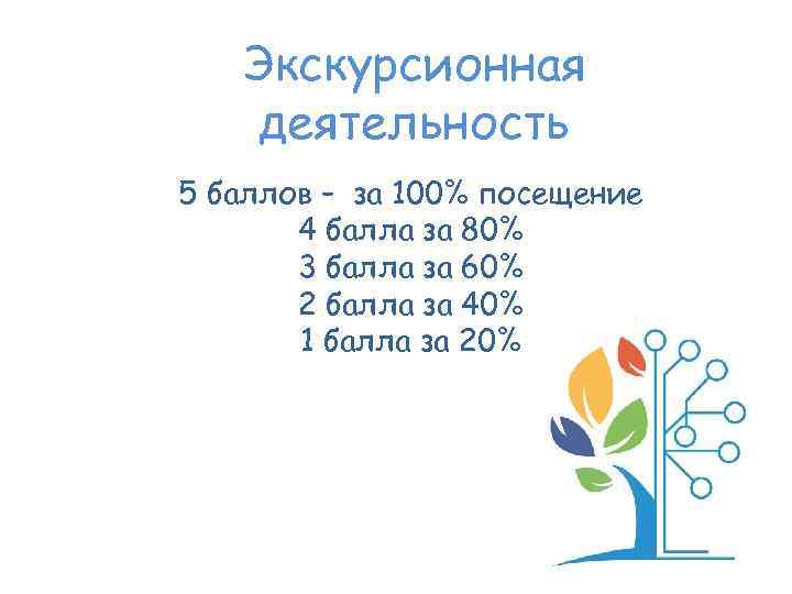 Экскурсионная деятельность 5 баллов – за 100% посещение 4 балла за 80% 3 балла