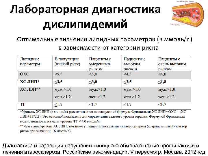 Лабораторная диагностика дислипидемий Оптимальные значения липидных параметров (в ммоль/л) в зависимости от категории риска