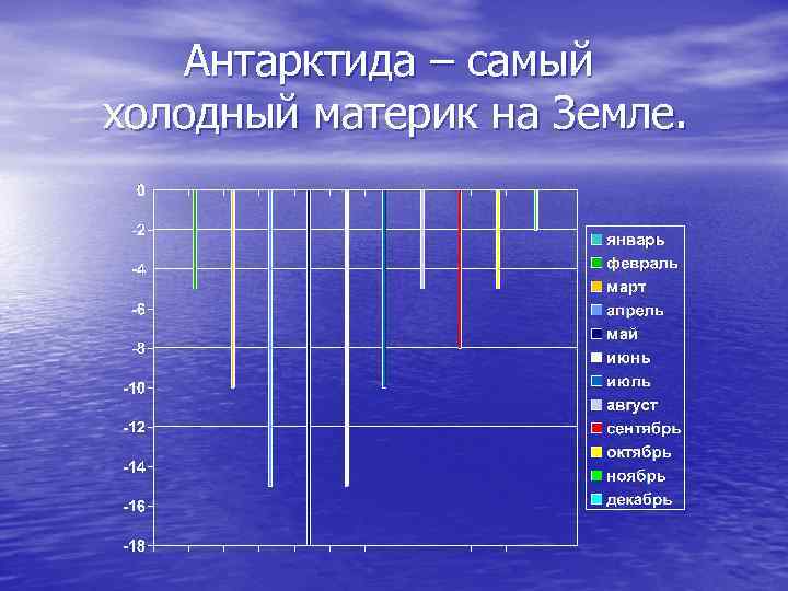 Антарктида – самый холодный материк на Земле. 