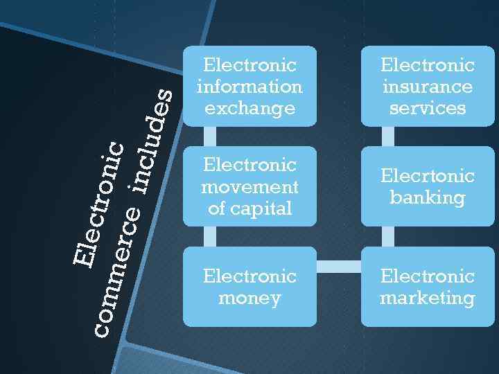 Elec tron i c om m erc c e in c lud e s