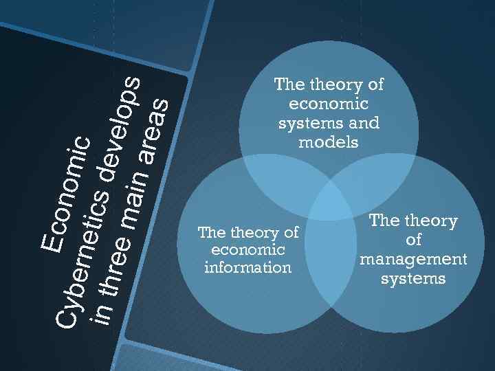 Econ Cy be o mi c rn et i c s de i n