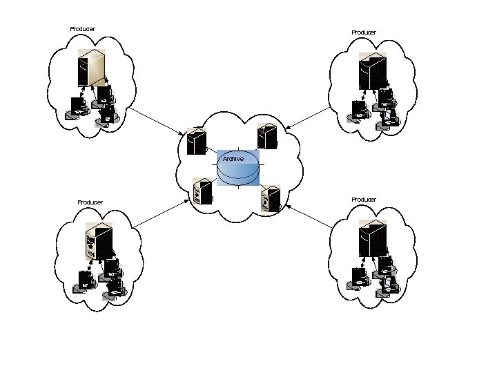 Producer ` ` ` Archive Producer ` ` ` 