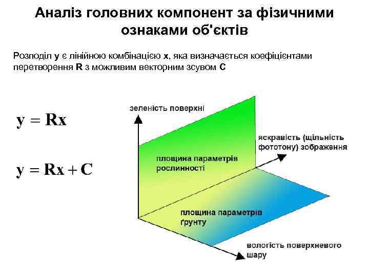 Аналіз головних компонент за фізичними ознаками об'єктів Розподіл у є лінійною комбінацією х, яка