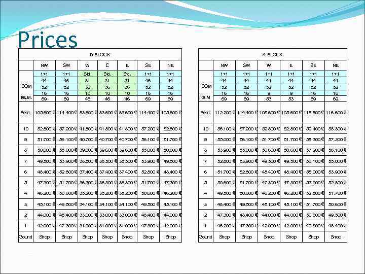 Prices D BLOCK A BLOCK NW SW W C E SE NE NW SW