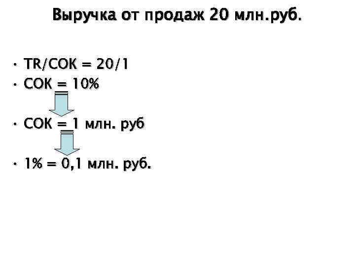 Выручка от продаж 20 млн. руб. • TR/СОК = 20/1 • СОК = 10%