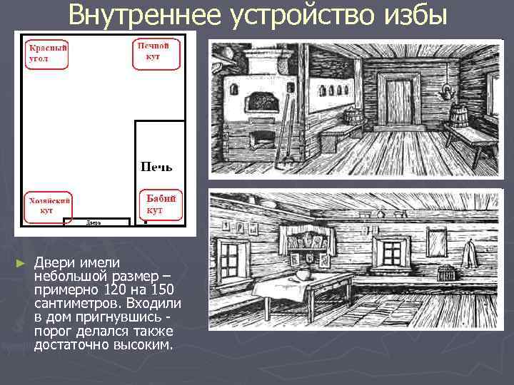 Внутреннее устройство избы ► Двери имели небольшой размер – примерно 120 на 150 сантиметров.