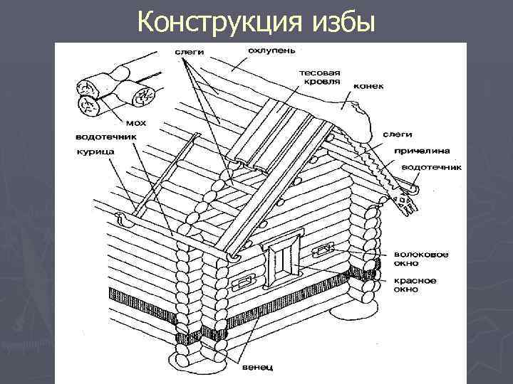 Конструкция избы 