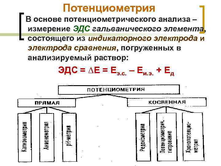 Потенциометрия В основе потенциометрического анализа – измерение ЭДС гальванического элемента, состоящего из индикаторного электрода