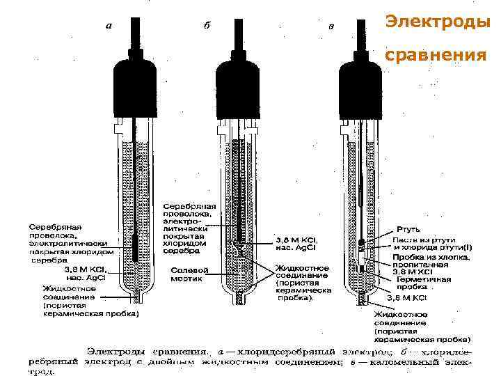 Электроды сравнения МККОС. Л. К. № 9. Попова Людмила Федоровна 13 