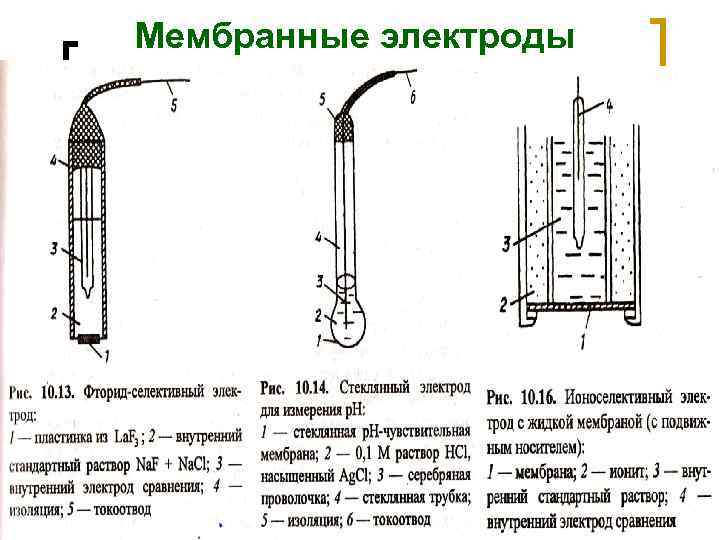 Мембранные электроды МККОС. Л. К. № 9. Попова Людмила Федоровна 16 