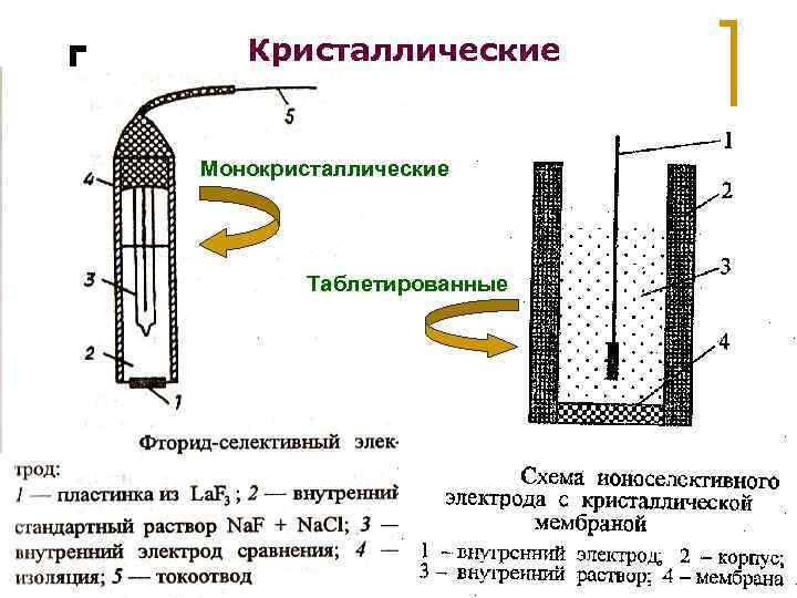 Кристаллические Монокристаллические Таблетированные МККОС. Л. К. № 9. Попова Людмила Федоровна 19 