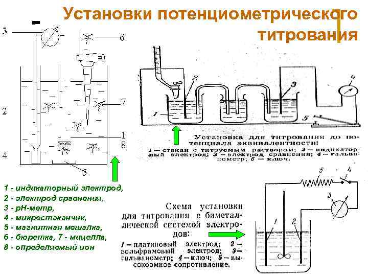 Установки потенциометрического титрования 1 - индикаторный электрод, 2 - электрод сравнения, 3 - p.