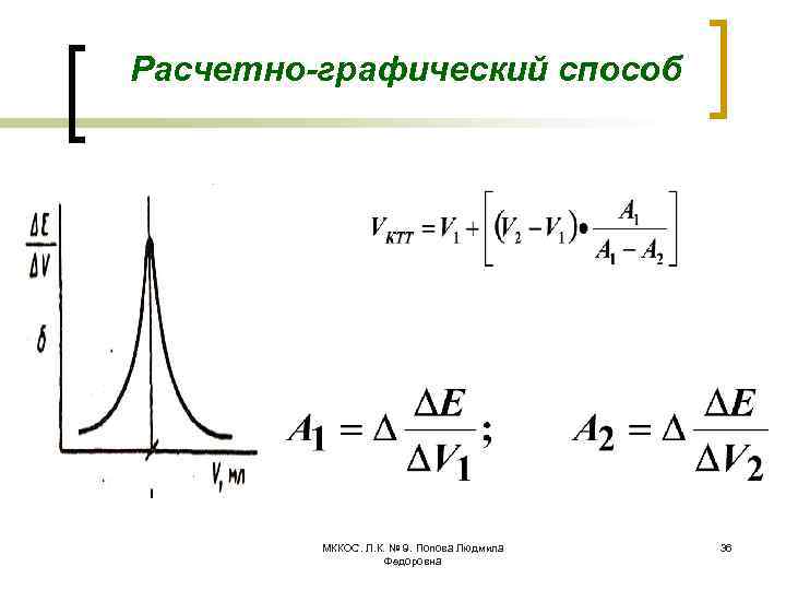 Расчетно-графический способ МККОС. Л. К. № 9. Попова Людмила Федоровна 36 