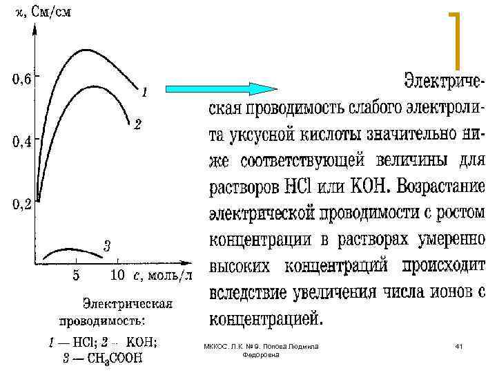 МККОС. Л. К. № 9. Попова Людмила Федоровна 41 