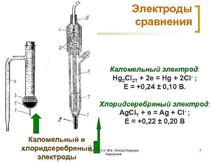 Электроды сравнения Каломельный электрод: Hg 2 Cl 2 Т + 2 e = Hg