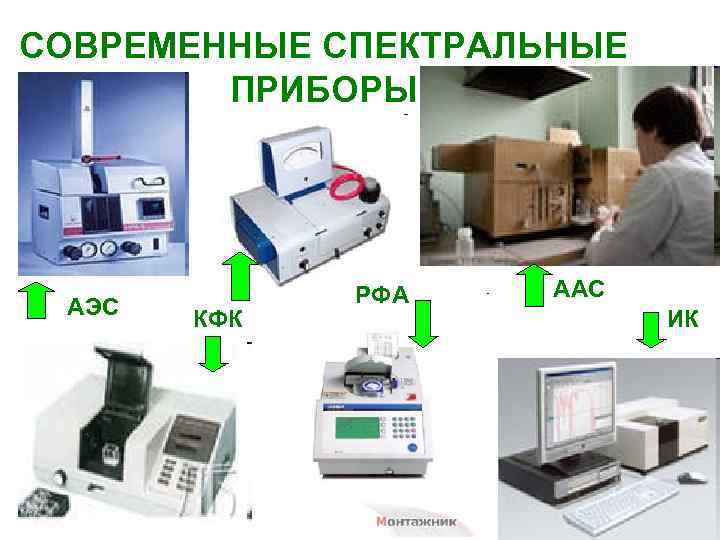 СОВРЕМЕННЫЕ СПЕКТРАЛЬНЫЕ ПРИБОРЫ АЭС КФК РФА ААС ИК 