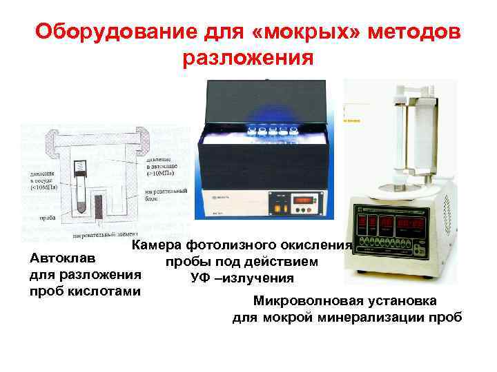 Оборудование для «мокрых» методов разложения Камера фотолизного окисления Автоклав пробы под действием для разложения