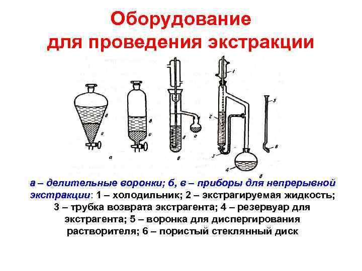 Оборудование для проведения экстракции а – делительные воронки; б, в – приборы для непрерывной