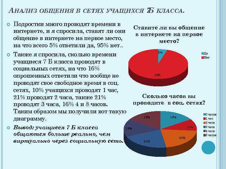 АНАЛИЗ ОБЩЕНИЯ В СЕТЯХ УЧАЩИХСЯ 7 КЛАССА. Б Подростки много проводят времени в интернете,