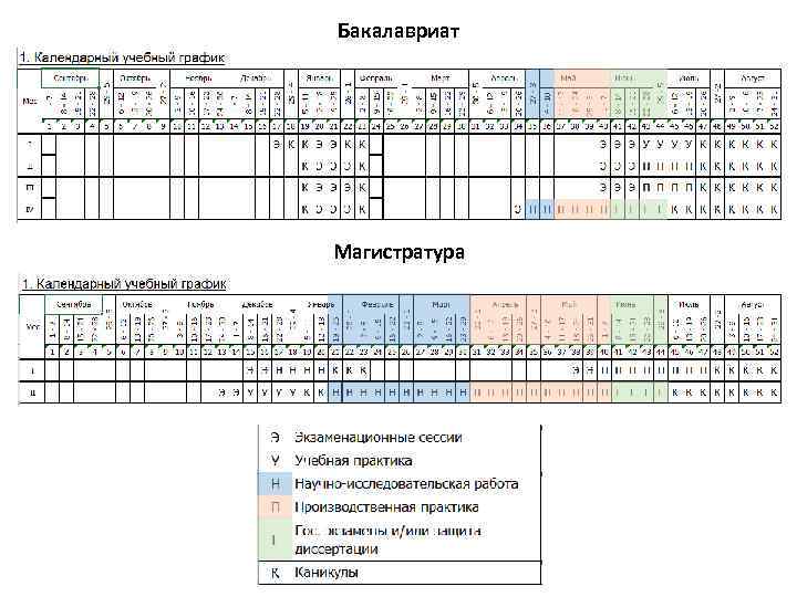 Бакалавриат Магистратура 