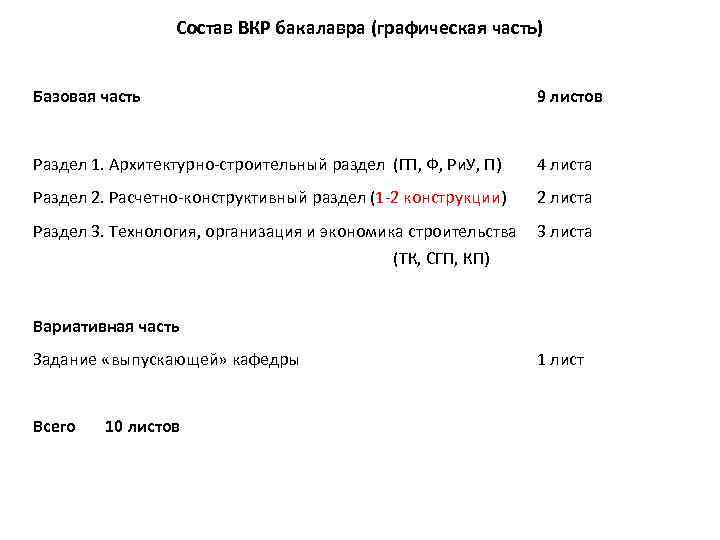 Состав ВКР бакалавра (графическая часть) Базовая часть 9 листов Раздел 1. Архитектурно-строительный раздел (ГП,