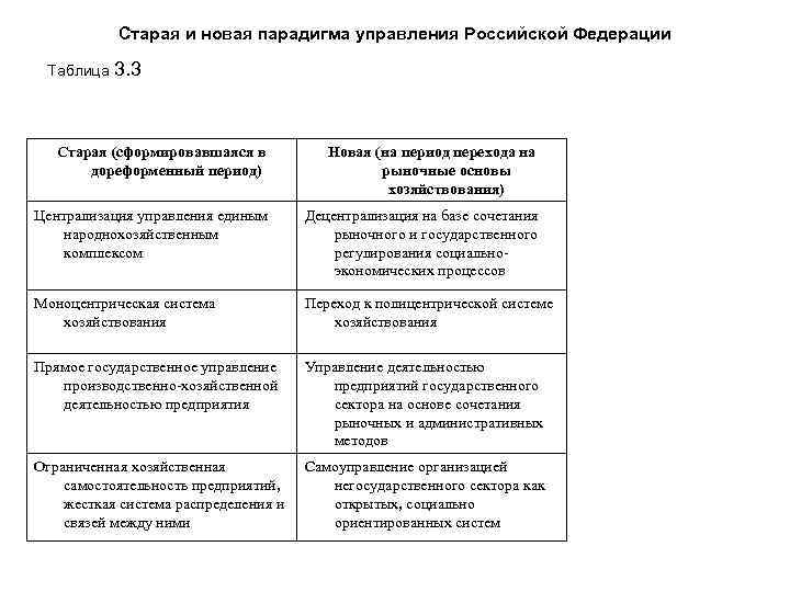 Старая и новая парадигма управления Российской Федерации Таблица 3. 3 Старая (сформировавшаяся в дореформенный