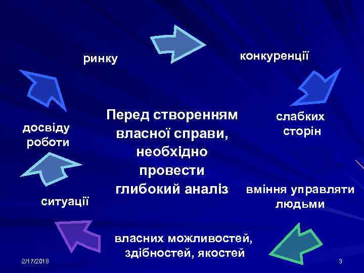 ринку досвіду роботи ситуації 2/17/2018 конкуренції Перед створенням слабких сторін власної справи, необхідно провести