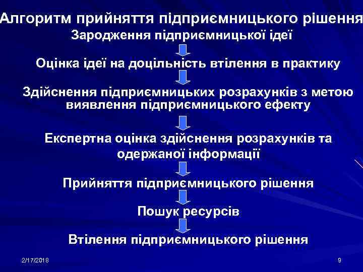 Алгоритм прийняття підприємницького рішення Зародження підприємницької ідеї Оцінка ідеї на доцільність втілення в практику