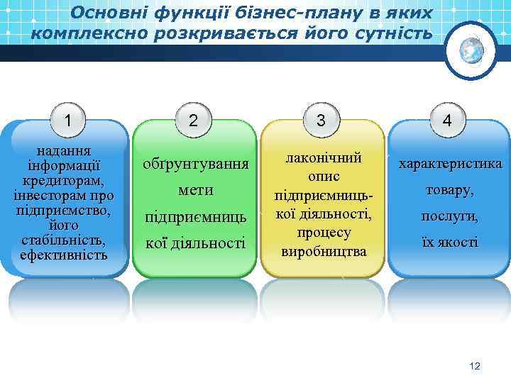 Основні функції бізнес-плану в яких комплексно розкривається його сутність 1 надання інформації кредиторам, інвесторам