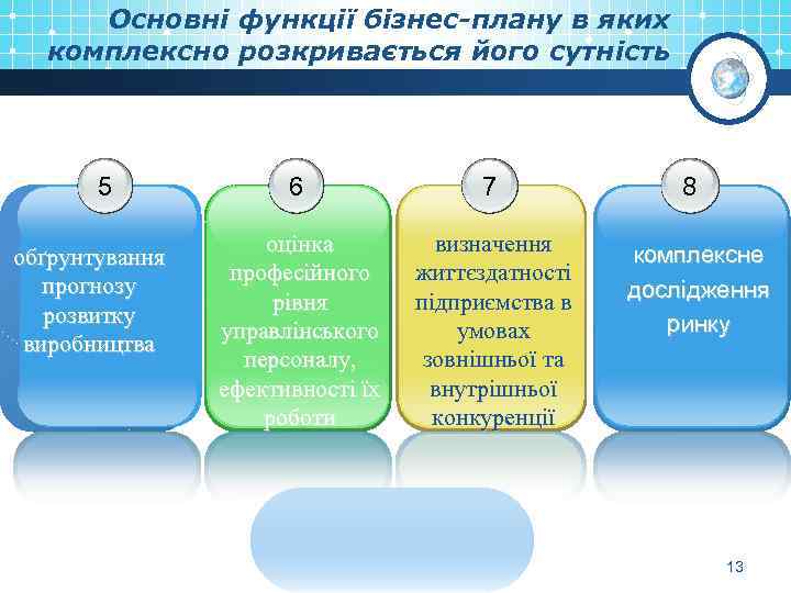 Основні функції бізнес-плану в яких комплексно розкривається його сутність 5 обґрунтування прогнозу розвитку виробництва