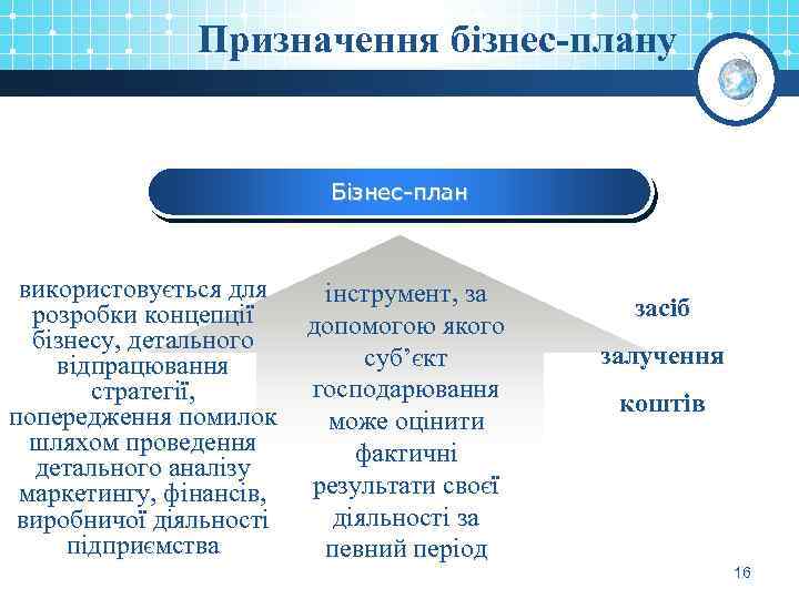 Призначення бізнес-плану Бізнес-план використовується для розробки концепції бізнесу, детального відпрацювання стратегії, попередження помилок шляхом